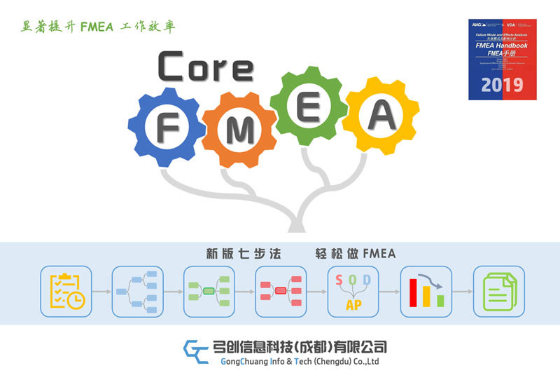 FMEA软件 CoreFMEA 显著提升 FMEA 工作效率