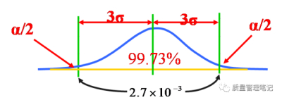 干货 | 一文带你深入SPC | 实战篇